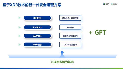 深信服XDR安全運營方案榮獲2023年網(wǎng)絡(luò)安全優(yōu)秀創(chuàng)新成果大賽二等獎