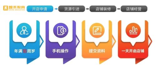 湖北智禾教育網(wǎng)店指導(dǎo) 新手如何從零開始，成功經(jīng)營(yíng)淘寶網(wǎng)店